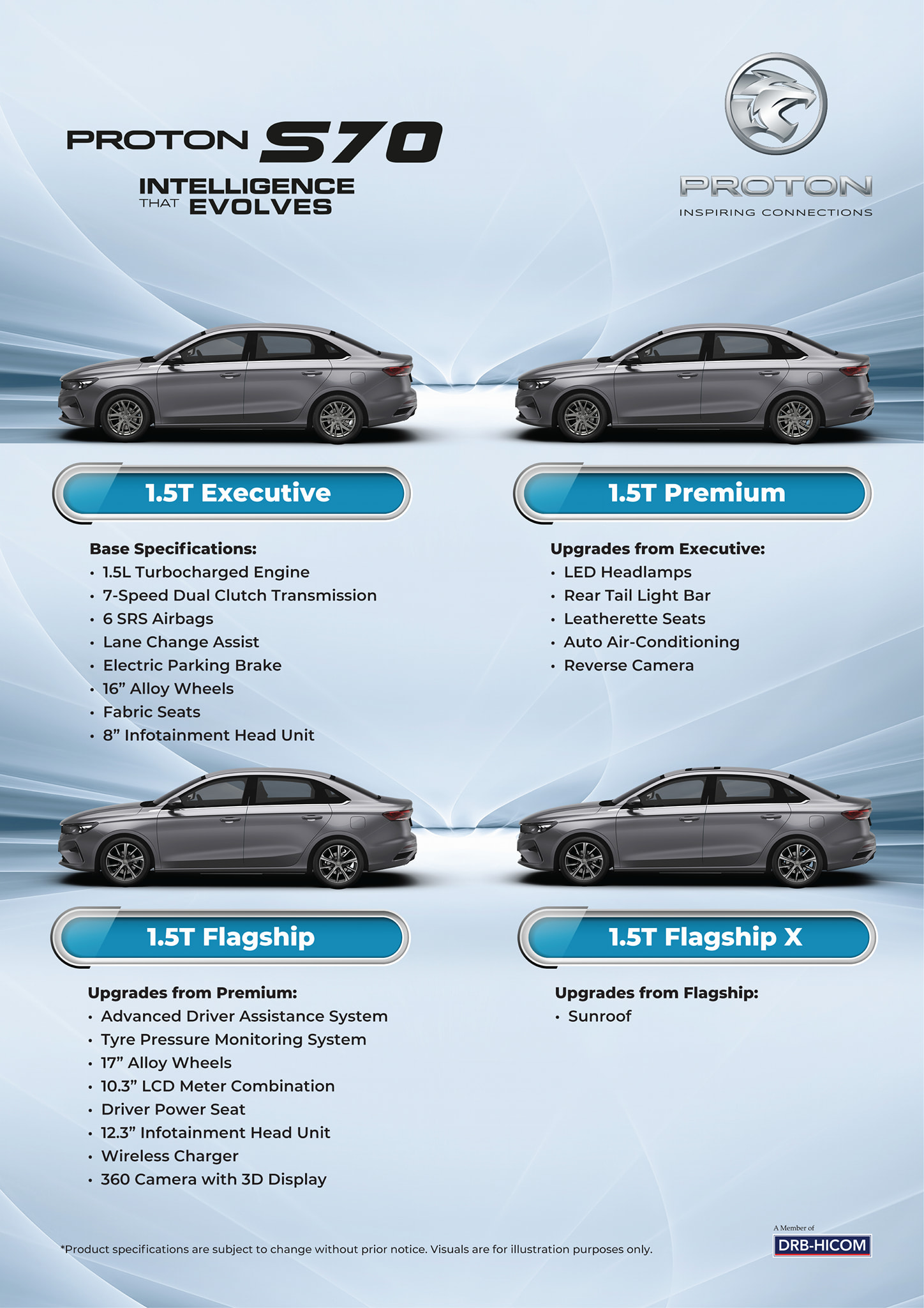 Proton S70 Official Spec Sheet Revealed – 4 Variants, Quartz Black